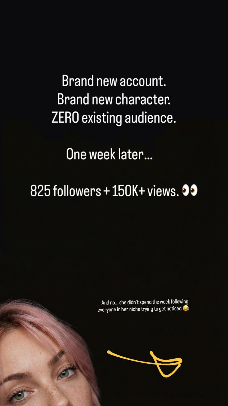 Brand new account, brand new character, zero existing audience. One week later: 825 followers and 150K+ views.